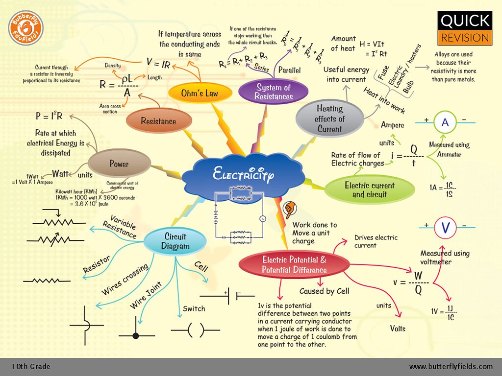Electricity