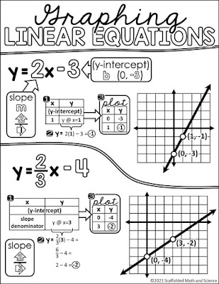 Algebra